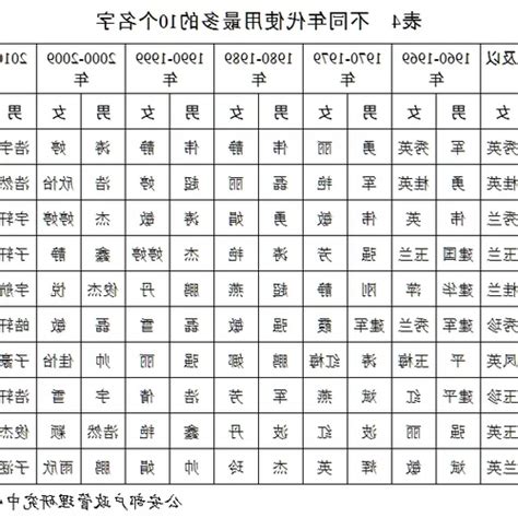 屬狗姓名女1982|82屬狗女一生命運 水狗之命中年迎來轉運